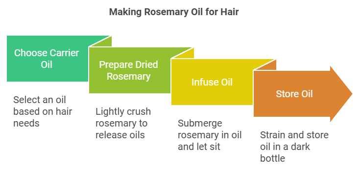 how to make rosemary oil for hair from dried rosemary.